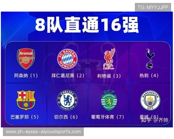 欧冠资格赛对阵名单及晋级形势分析