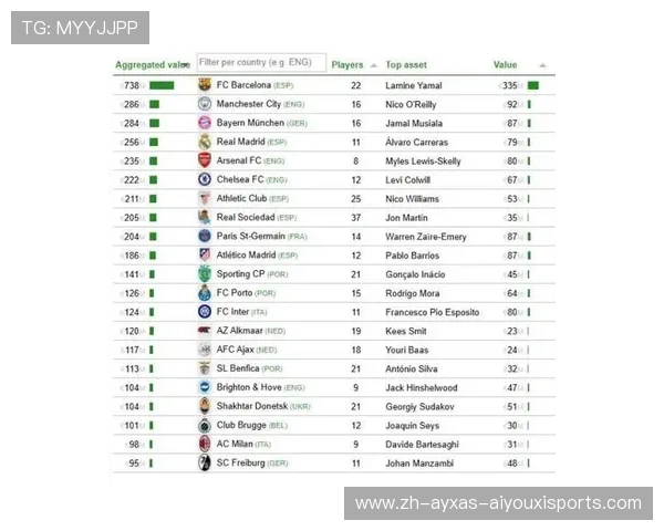 英超足球队身价排名全解析 英超足球队身价排名全解析